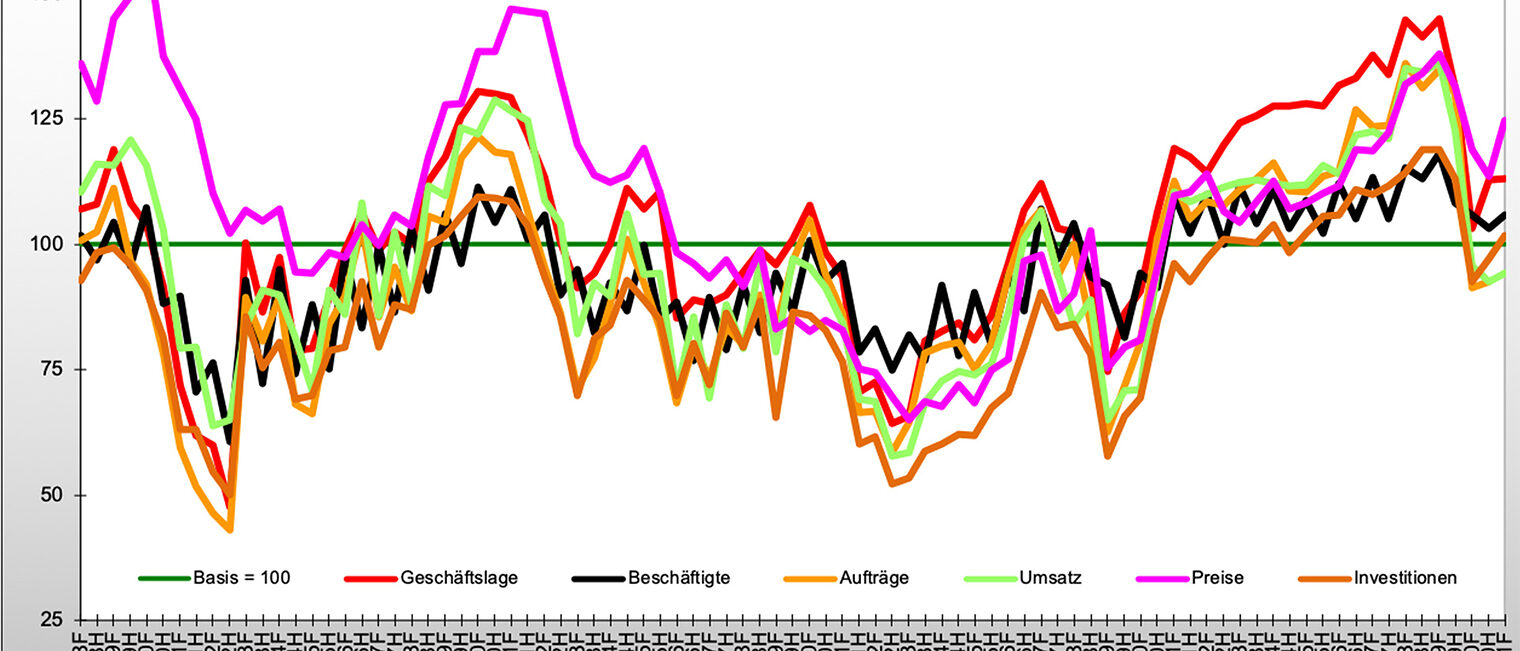 Konjunktur Frühjahr 2021