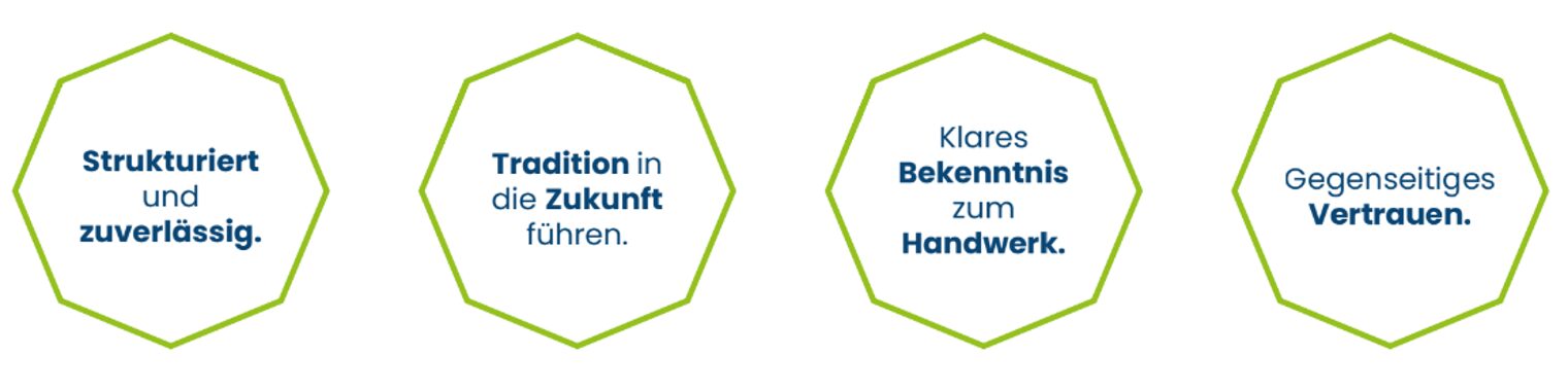 Grundwert: Loyalität Aussagen: Strukturiert und zuverlässig, Tradition in die Zukunft führen, Bekenntnis zum Handwerk, Gegenseitiges Vertrauen
