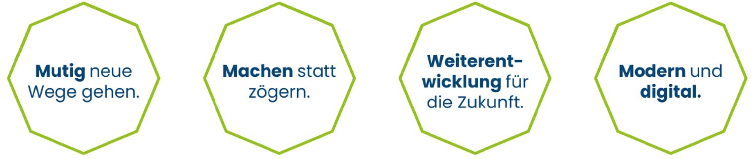 Trendwert: Zukunftsfähigkeit Achtecke mit Aussagen: Mutig neue Wege gehen, Machen statt zögern, Weiterentwicklung für die Zukunft, Modern und digital