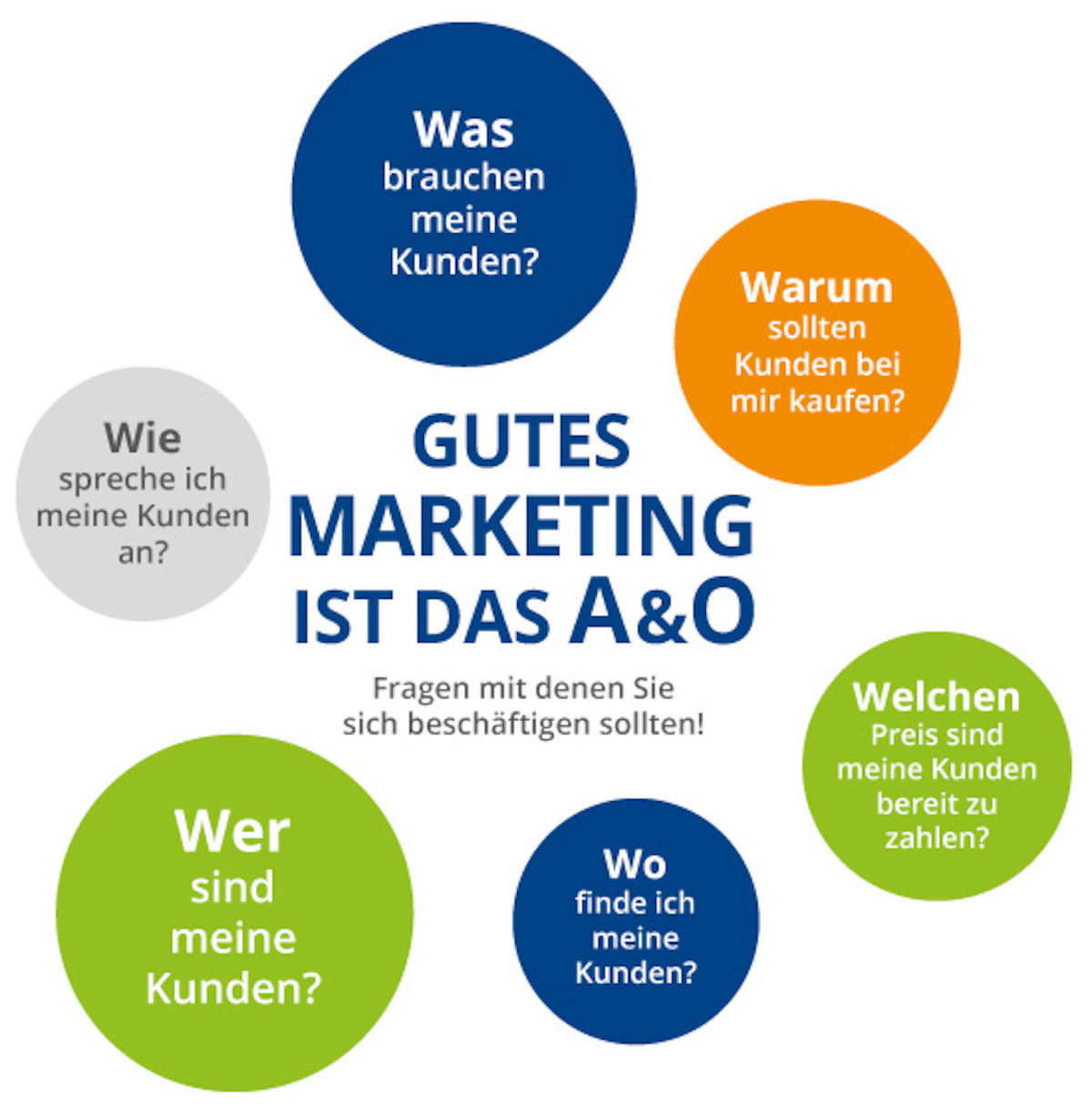 Marketing-Bausteine