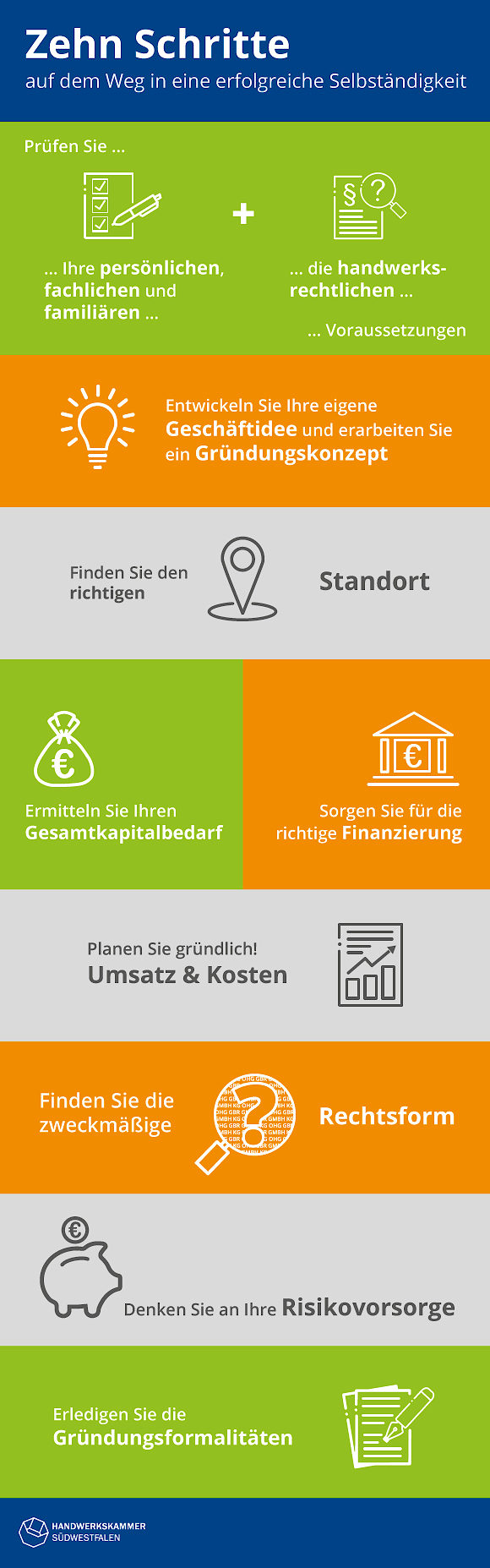 Zehn Schritte zum Erfolg