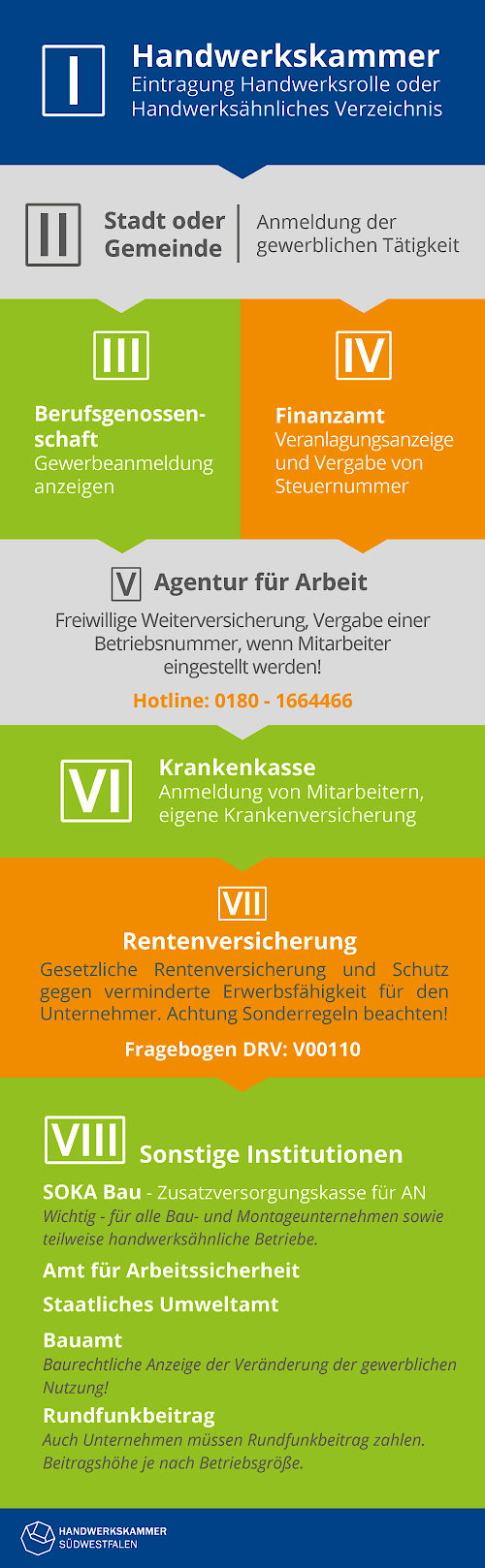 Formalitäten